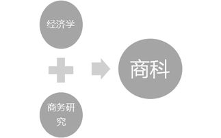 自帶世界頂級名校基因 這所學校的開放日，讓商業(yè)管理學習變得與眾不同
