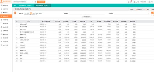 汨羅商業進銷存軟件 賦能企業精細化管理，驅動商業運營新增長